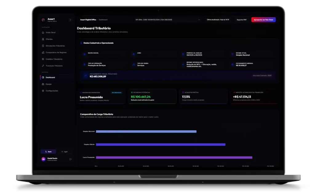 Assert Digital Office - Dashboard Consultivo