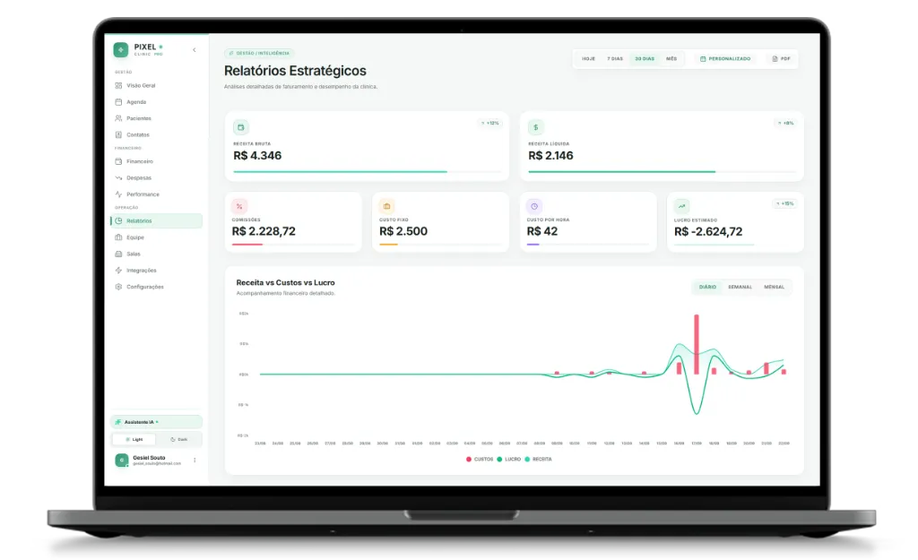 PixelClinic Pro - Dashboard da Operação Clínica