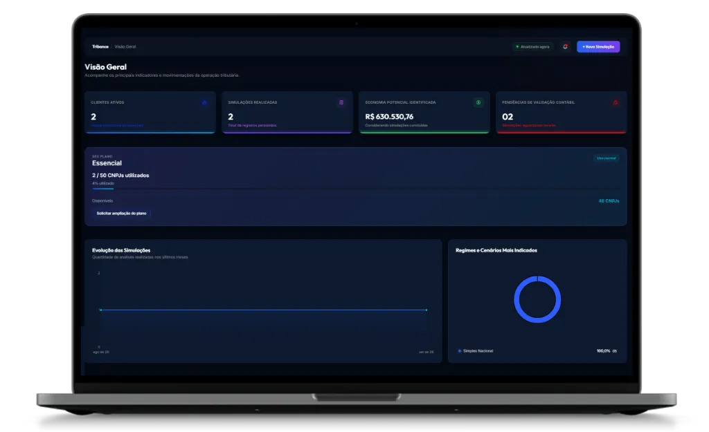 Visão Geral Tribance - Dashboard e Indicadores