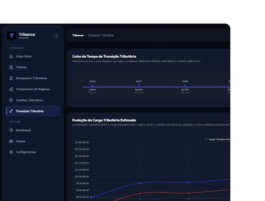 Scroll section visual